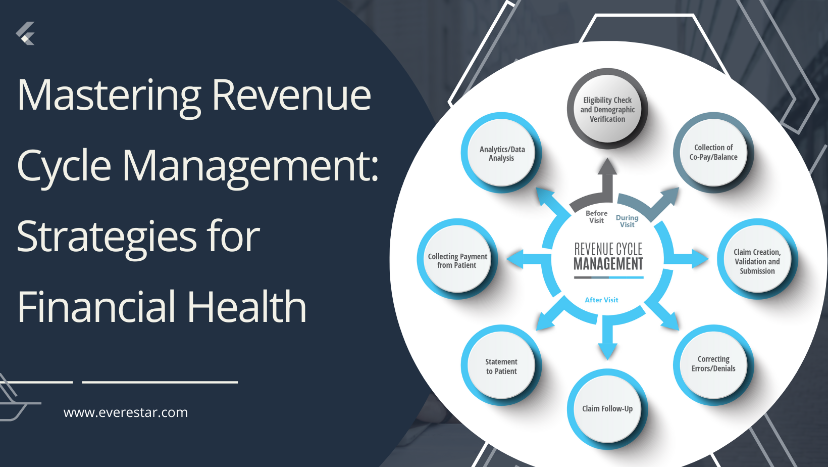 Mastering Revenue Cycle Management: Strategies for Financial Health